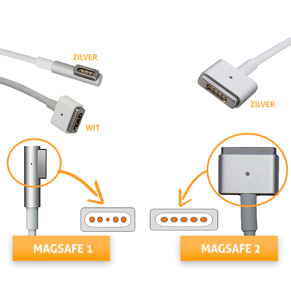 85w MagSafe 1 oplader connector MagSafe 1 85w oplader herkennen