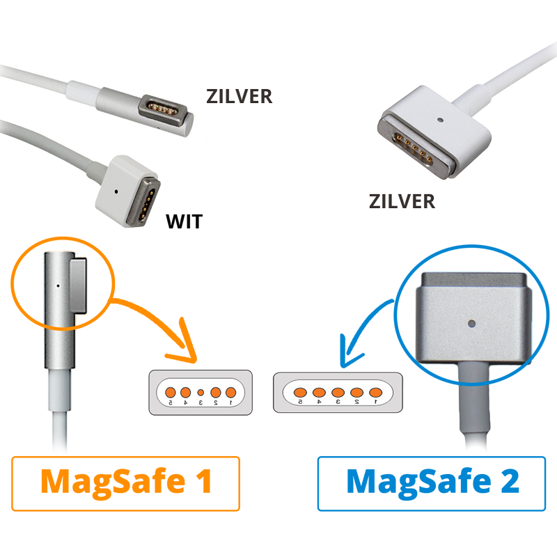Verschil MagSafe 1 en MagSafe 2
